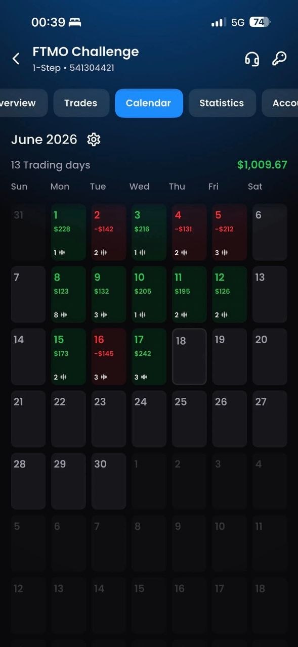 Consistency Trading
